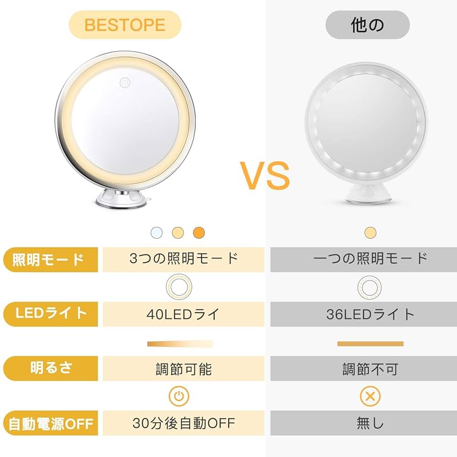 Bestope 鏡 Amazon.co.jp: BESTOPE 化粧鏡 鏡 卓上 三面鏡 化粧ミラー 女優